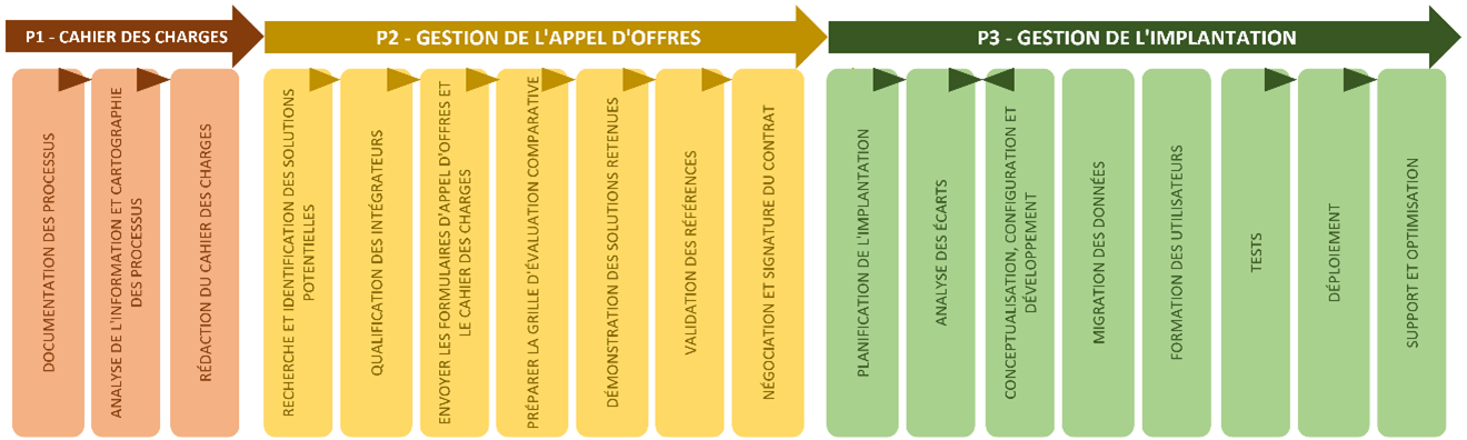 Une recette méthodiqueBCC Global