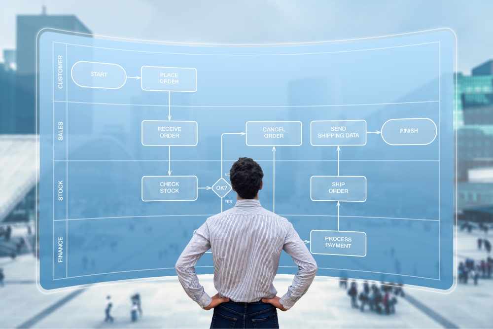 Processus d'affaires BCC Global